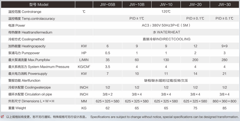 120度水溫機(jī)參數(shù)表