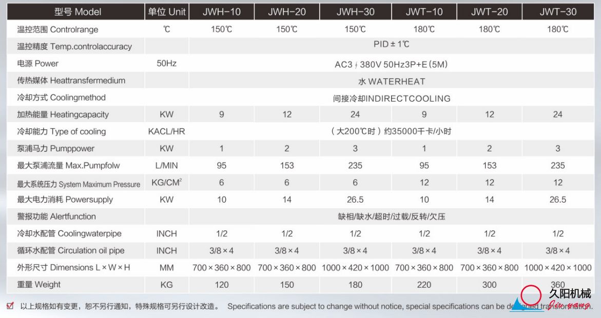 150℃高溫水溫機(jī)規(guī)格參數(shù)表