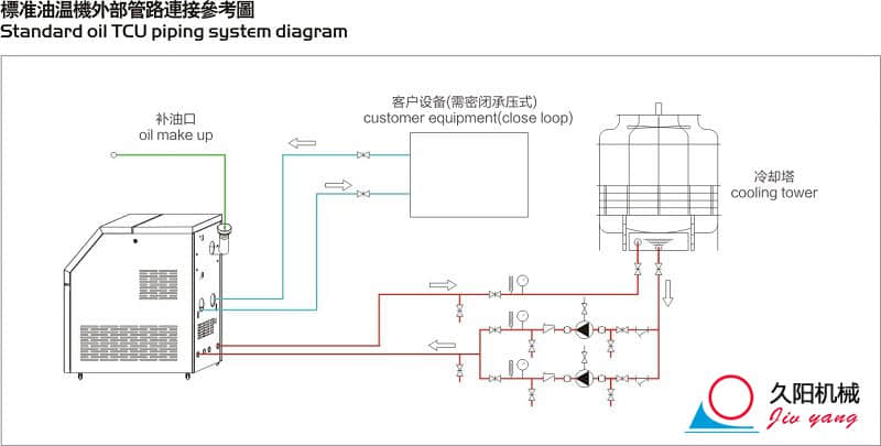 高溫油溫機外部管路連接參考圖